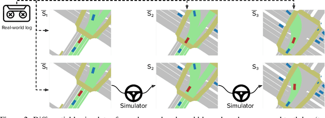 Figure 3 for Urban Driver: Learning to Drive from Real-world Demonstrations Using Policy Gradients