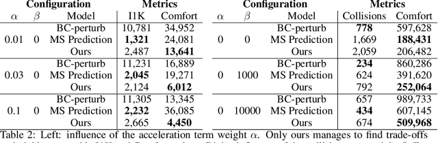Figure 4 for Urban Driver: Learning to Drive from Real-world Demonstrations Using Policy Gradients
