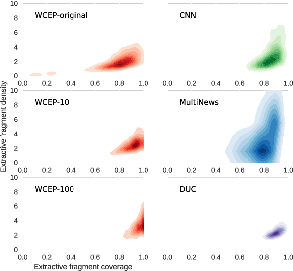 Figure 1 for A Large-Scale Multi-Document Summarization Dataset from the Wikipedia Current Events Portal