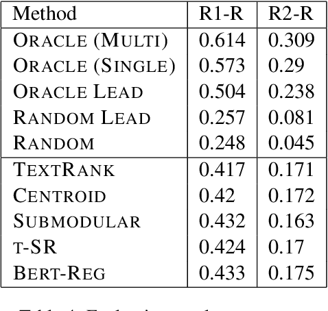 Figure 4 for A Large-Scale Multi-Document Summarization Dataset from the Wikipedia Current Events Portal