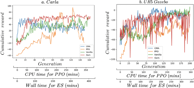 Figure 4 for Shaped Policy Search for Evolutionary Strategies using Waypoints