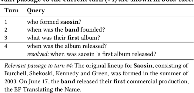 Figure 1 for Query Resolution for Conversational Search with Limited Supervision