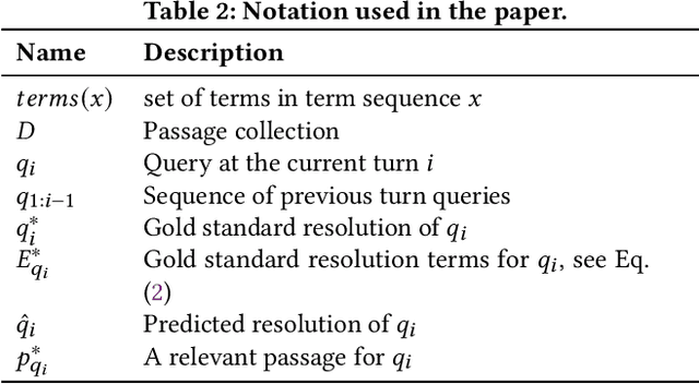 Figure 3 for Query Resolution for Conversational Search with Limited Supervision