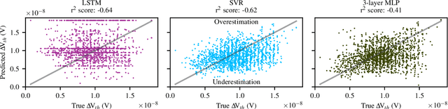 Figure 2 for Modeling and Predicting Transistor Aging under Workload Dependency using Machine Learning
