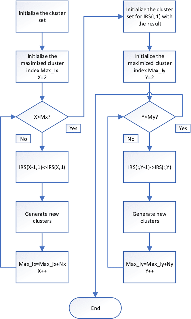Figure 4 for A 3D Non-Stationary Channel Model for 6G Wireless Systems Employing Intelligent Reflecting Surfaces with Practical Phase Shifts