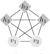 Figure 2 for Deep Generative Modelling: A Comparative Review of VAEs, GANs, Normalizing Flows, Energy-Based and Autoregressive Models