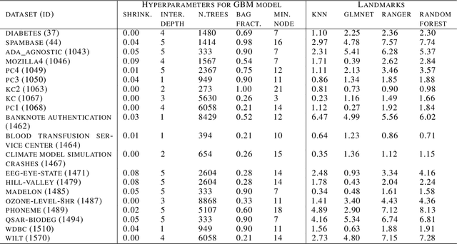Figure 2 for Towards better understanding of meta-features contributions