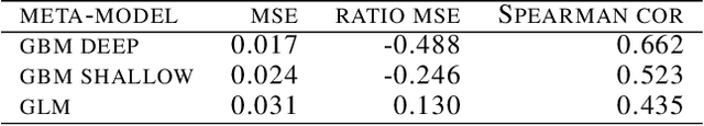 Figure 3 for Towards better understanding of meta-features contributions