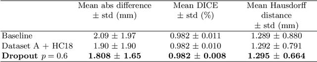 Figure 2 for Confident Head Circumference Measurement from Ultrasound with Real-time Feedback for Sonographers