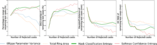 Figure 4 for Confident Head Circumference Measurement from Ultrasound with Real-time Feedback for Sonographers
