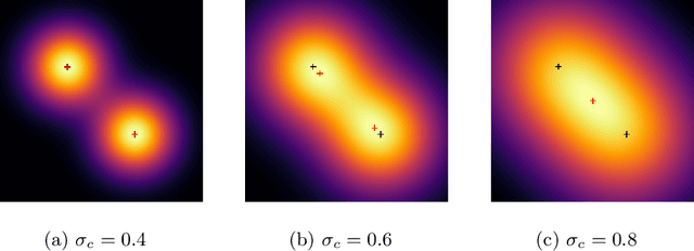 Figure 2 for A Predictive Coding Account for Chaotic Itinerancy