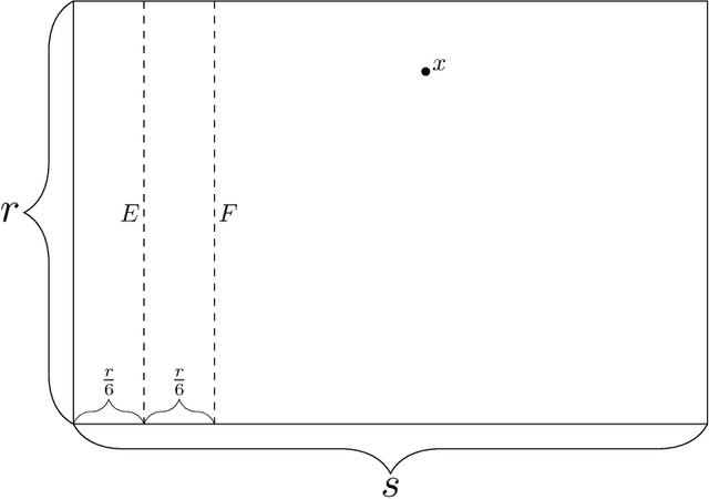 Figure 1 for How to trap a gradient flow