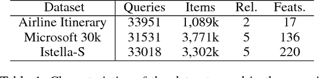 Figure 2 for A Domain Generalization Perspective on Listwise Context Modeling
