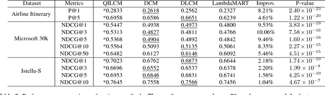 Figure 3 for A Domain Generalization Perspective on Listwise Context Modeling