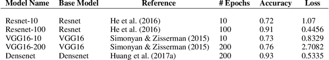 Figure 2 for RoMA: a Method for Neural Network Robustness Measurement and Assessment
