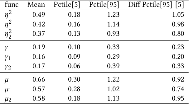 Figure 2 for Regime-based Implied Stochastic Volatility Model for Crypto Option Pricing