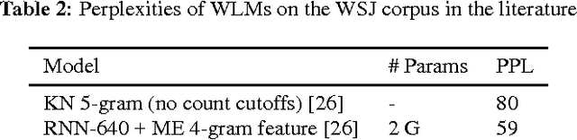 Figure 4 for Character-Level Language Modeling with Hierarchical Recurrent Neural Networks