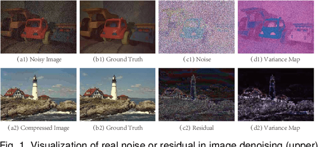 Figure 1 for Variational Image Restoration Network