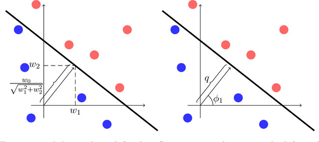 Figure 4 for Adaptive Bayesian Reticulum