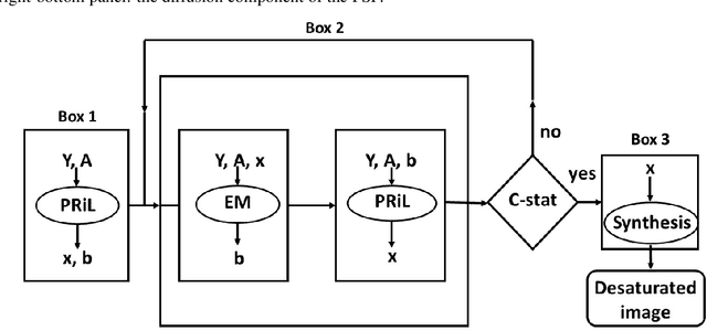 Figure 3 for Desaturating EUV observations of solar flaring storms