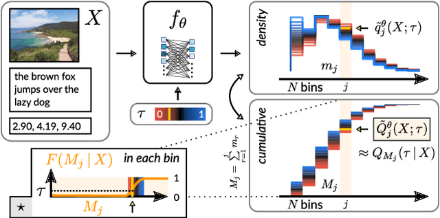 Figure 1 for The Earth Mover's Pinball Loss: Quantiles for Histogram-Valued Regression