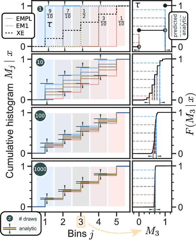 Figure 3 for The Earth Mover's Pinball Loss: Quantiles for Histogram-Valued Regression