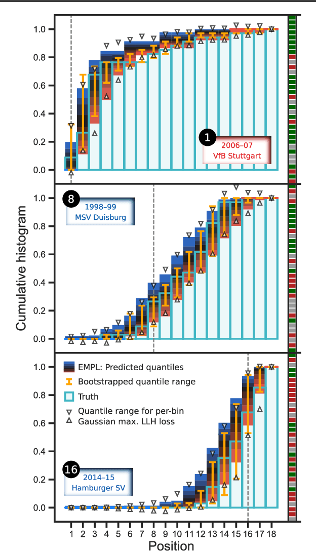 Figure 4 for The Earth Mover's Pinball Loss: Quantiles for Histogram-Valued Regression