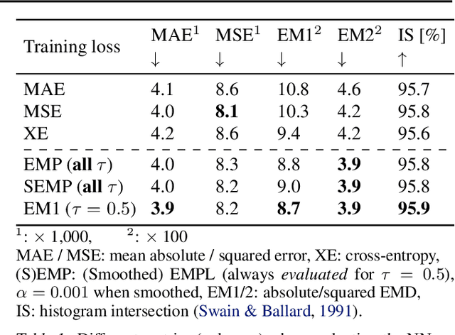 Figure 2 for The Earth Mover's Pinball Loss: Quantiles for Histogram-Valued Regression