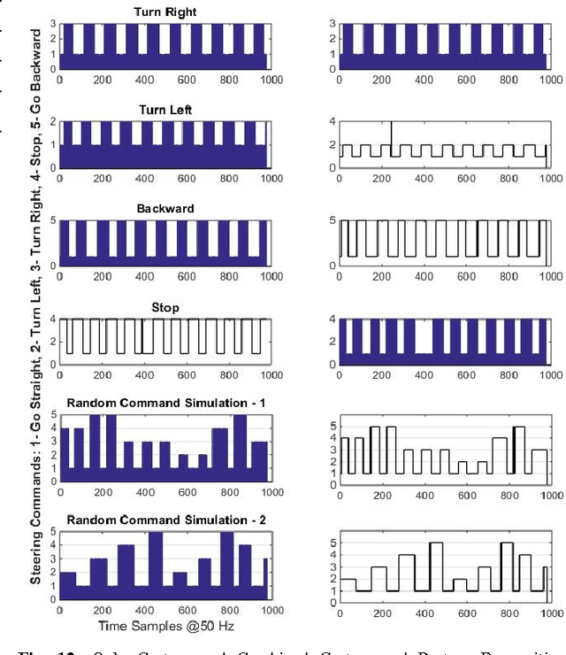 Figure 4 for Continuous and Simultaneous Gesture and Posture Recognition for Commanding a Robotic Wheelchair; Towards Spotting the Signal Patterns