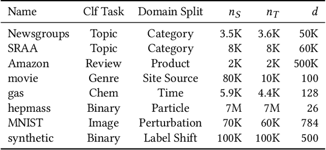 Figure 2 for CrossTrainer: Practical Domain Adaptation with Loss Reweighting