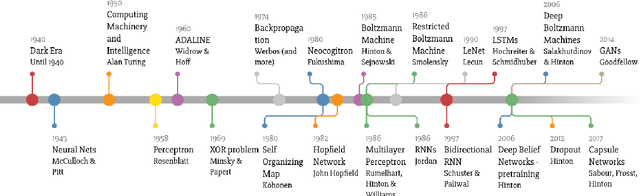 Figure 2 for Deep learning for radar data exploitation of autonomous vehicle