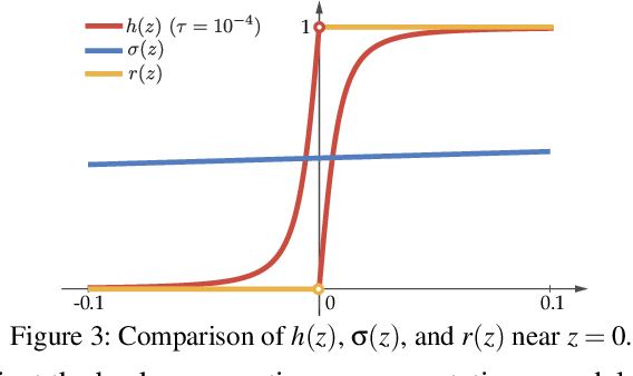 Figure 4 for Interpretable Deep Learning under Fire