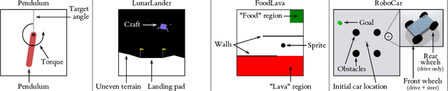 Figure 2 for Interpretable Preference-based Reinforcement Learning with Tree-Structured Reward Functions