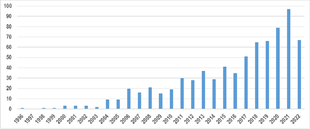 Figure 1 for The evolution of AI approaches for motor imagery EEG-based BCIs