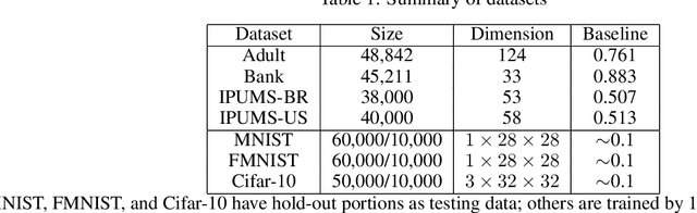 Figure 1 for Stochastic Adaptive Line Search for Differentially Private Optimization