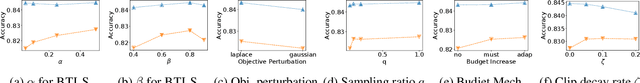 Figure 2 for Stochastic Adaptive Line Search for Differentially Private Optimization