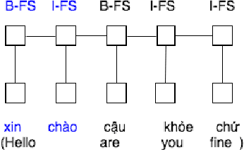 Figure 1 for Dialogue Act Segmentation for Vietnamese Human-Human Conversational Texts