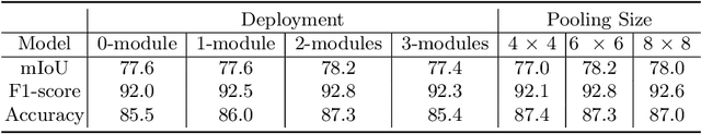 Figure 4 for Edge-aware Graph Representation Learning and Reasoning for Face Parsing