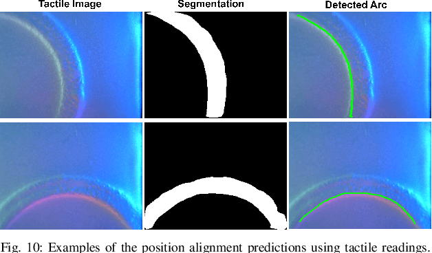Figure 2 for Where Shall I Touch? Vision-Guided Tactile Poking for Transparent Object Grasping
