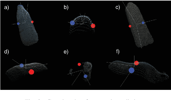 Figure 3 for Domestic waste detection and grasping points for robotic picking up