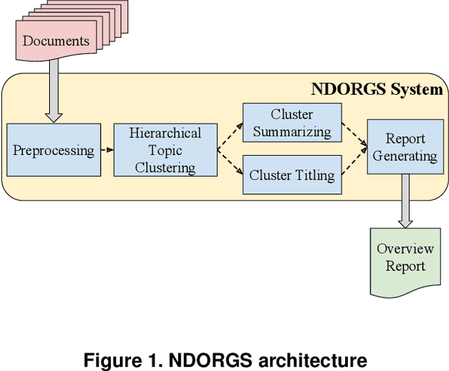 Figure 1 for Generating an Overview Report over Many Documents