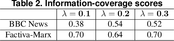 Figure 4 for Generating an Overview Report over Many Documents