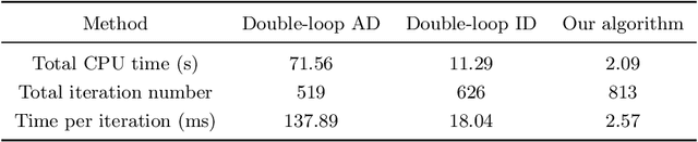 Figure 1 for Inducing Equilibria via Incentives: Simultaneous Design-and-Play Finds Global Optima