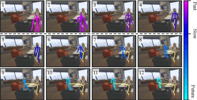 Figure 1 for Long-term Human Motion Prediction with Scene Context