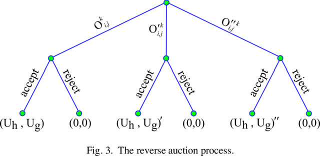 Figure 3 for Multi-Agent Task Allocation in Complementary Teams: A Hunter and Gatherer Approach