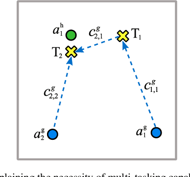 Figure 4 for Multi-Agent Task Allocation in Complementary Teams: A Hunter and Gatherer Approach