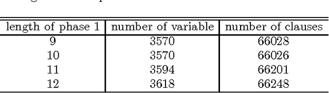 Figure 2 for Solving Rubik's Cube Using SAT Solvers