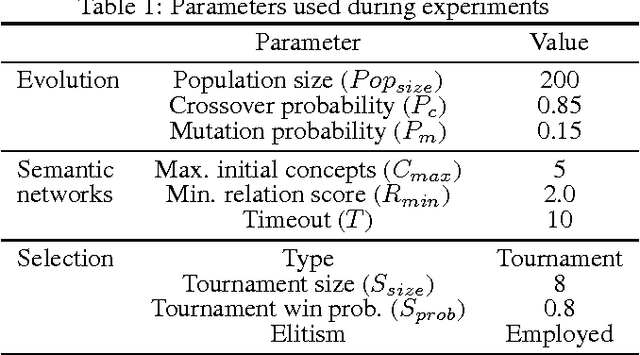 Figure 2 for Automated Generation of Cross-Domain Analogies via Evolutionary Computation