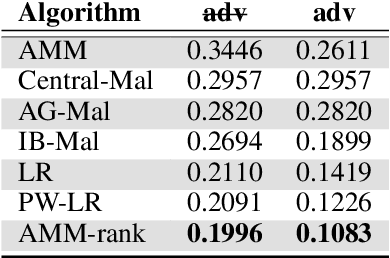 Figure 2 for Non-linear Label Ranking for Large-scale Prediction of Long-Term User Interests