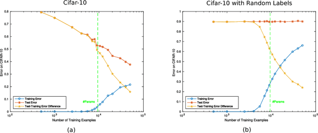 Figure 1 for Theory IIIb: Generalization in Deep Networks